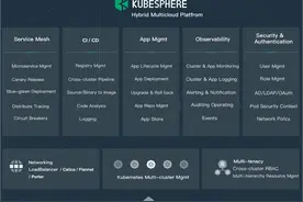 KubeKey：安装Kubernetes插件的游戏改变者图片