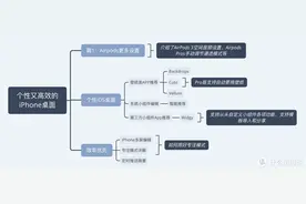 简单几步让你的iPhone桌面既个性又高效图片