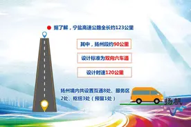 宁盐高速扬州段前期工作取得重要进展 高邮卸甲互通成功落地图片