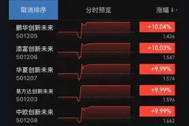 “蚂蚁基金”全部涨停 支付宝买入转托管卖出的收益已达50%图片