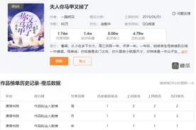 霸榜QQ阅读女生榜，一路烦花还是囧囧有妖图片