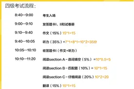 四六级考试流程以及时间规划图片