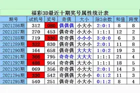 财迷福彩3D第2021296期：百个位本期参考76，看好同时走大图片