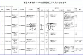 沈阳这些好单位又招人啦！快看看你能报哪个图片