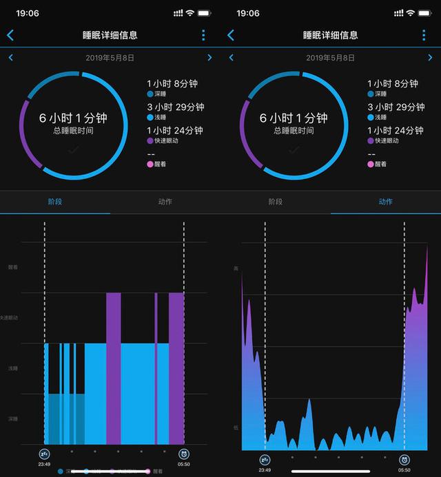 �˶���ʱ�е���ײ ���� vivomove HR �����������