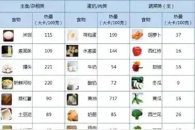 教你计算自己每天的卡路里图片