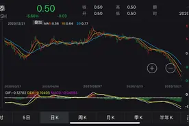 面值退市再添一家！*ST刚泰1月7日进入退市整理期图片