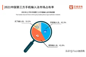 国内输入法市场格局：讯飞第三、搜狗第二，榜首月活用户达5.43亿图片