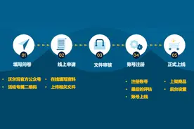 刚刚，沃尔玛美国站宣布开放中国卖家入驻图片