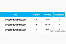 100版本剑魂（换装、附魔、时装、徽章等）图片