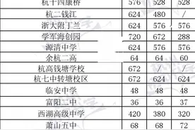 杭州中考有多难？70%职高率不是梦？一年比一年难图片