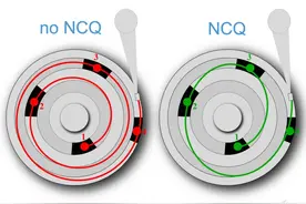 NVMe 2.0淘汰SATA？恐怕大家都搞错了图片