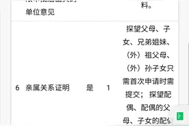 香港探亲证图片