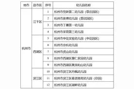 96所！2020年浙江省一级幼儿园名单正在公示图片