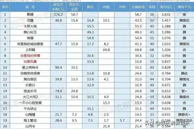 2021电视剧均播放量排名，《赘婿》居榜首，《山河令》远落其他图片