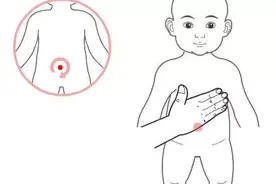 民间小方法，一步解决小儿肚子疼图片