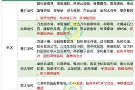 速看！2020年长春中小学学区汇总！图片
