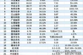 农药巨头经营业绩透底！有些净利润增长9倍，有些亏损上千万元图片