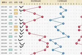 3D杀一码技巧图片