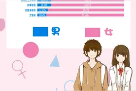 部分“双一流”2020级新生男女比出炉，这些高校想脱单有点难图片