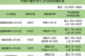 中国计量大学诚邀海外英才申报高端人才计划图片