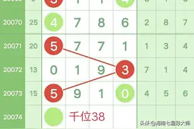 20074期七星彩规律图图片