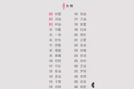 扎堆叫“梓萱”不算过时！学生的这些烂名字最让老师头疼？真无语图片