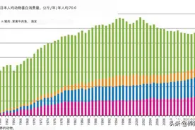 日本养猪业情况。利润高的同时也有挑战图片