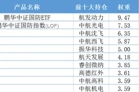 军工基金哪家强？图片