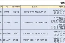 深圳第五批辅警资审、体测告一段落，第六批还不准备？图片