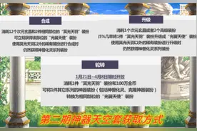 第二期神器天空套来了！限定冥光天羽升级，特点依旧是大翅膀图片