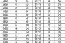 速看！2021年福州市中考成绩分数段统计表公布图片