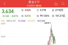 ETF之－黄金ETF（518880）图片