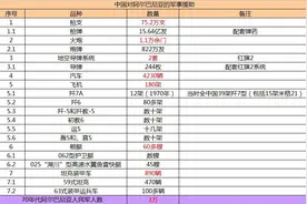 中国对阿尔巴尼亚的援助物资图片