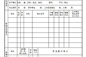 2021年低保核实那些内容图片