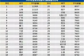 最新！十堰人均薪酬5510元/月！你“达标”了吗？图片