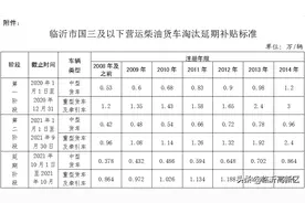 关于延长我区国三及以下排放标准营运柴油货车报废淘汰补贴办理工作期限的通知图片