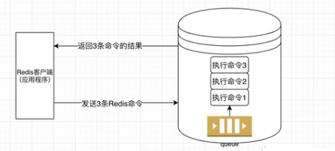 如何理解Redis优化，看我如何把Redis使用优化到极致
