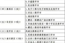 西安早市晚市地点图片