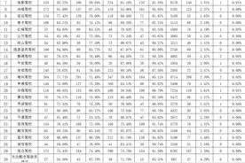 【宝鸡公安】来看，宝鸡全市驾校10月驾考通过率都在这了图片