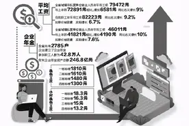 辽宁人！收入涨了图片