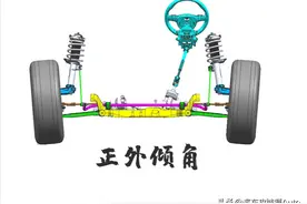 车轮外倾角有啥用？学不会退钱图片