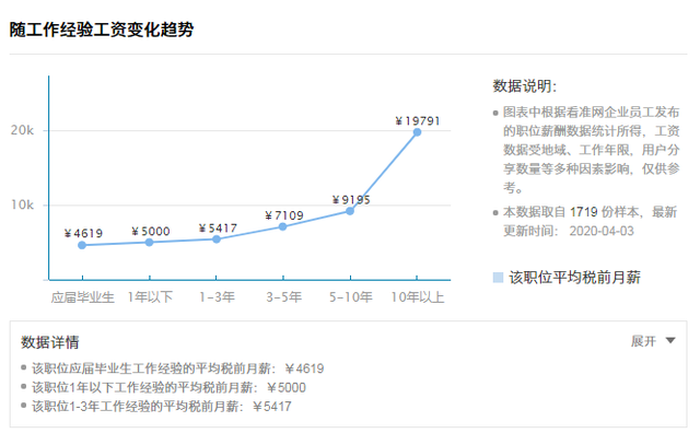 十大单招专业之「机电一体化技术」 ，毕业以后待遇如何？
