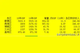 唯一拥有三车牌的地级市，也是民营经济发达的地级市图片