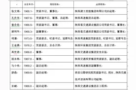 陕西9户省属企业19名领导人员职务调整，涉及陕西交通控股集团11人图片