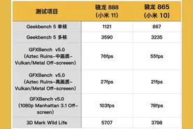 骁龙 888 性能如何？我们用小米 11 玩了两天游戏图片