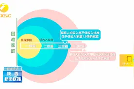 帮扶困难群体，西安多举措为困难户“发补贴”视频封面