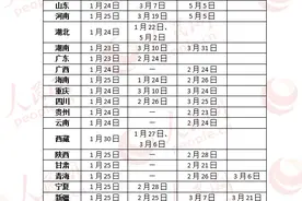 全国应急响应级别汇总：8省份处于二级 21地降为三级图片