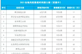 全国高校暑假时长排行榜出炉！在校备考了解一下？图片
