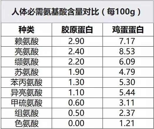 坚持吃胶原蛋白的效果 2026年坚持吃胶原蛋白的效果怎么样
